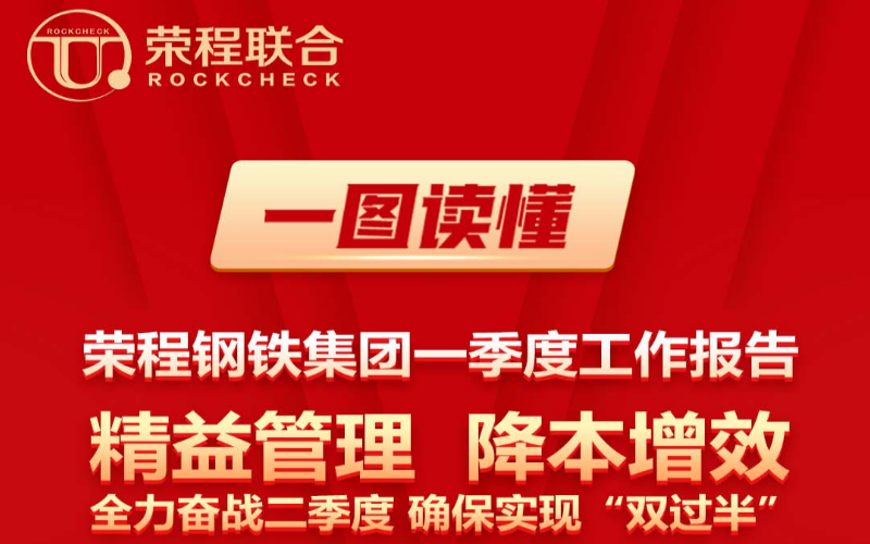 一图读懂乐鱼官方网站钢铁集团一季度工作报告